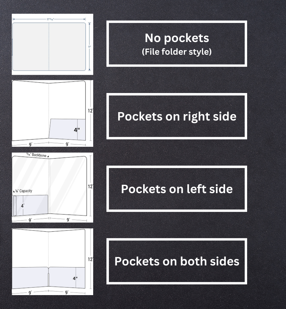 Customizable Presentation Folders